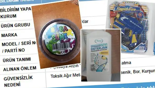 GÜBİS’in Skandal İfşası: Tehlikeli Ürünler Toplatılmaya Başladı!
