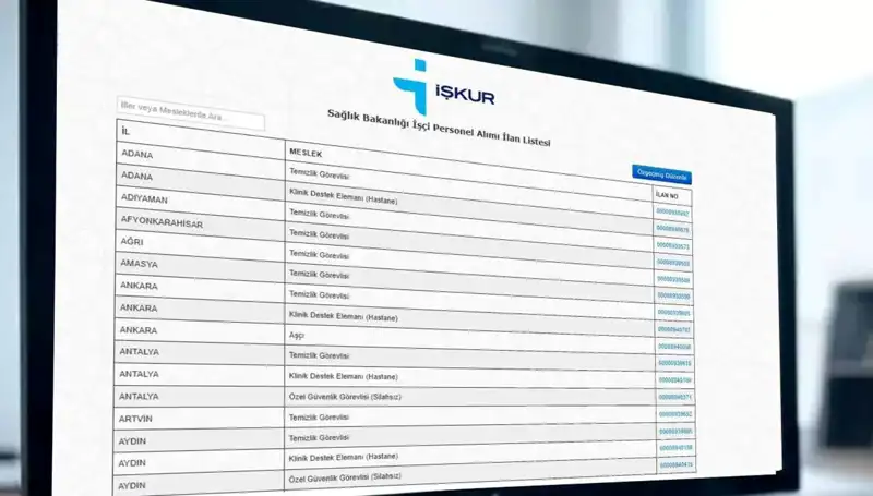 Sağlık Bakanlığı 3.658 İşçi Alımı Başvuruları İçin Detaylar Açıklandı