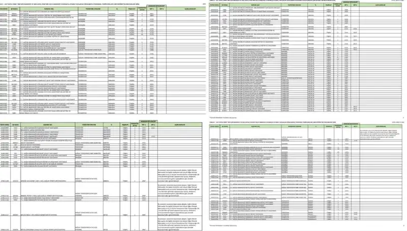 2025 Sağlık Bakanlığı Personel Alımları: Hangi Branşlara Ne Kadar Kadro Açılacak?