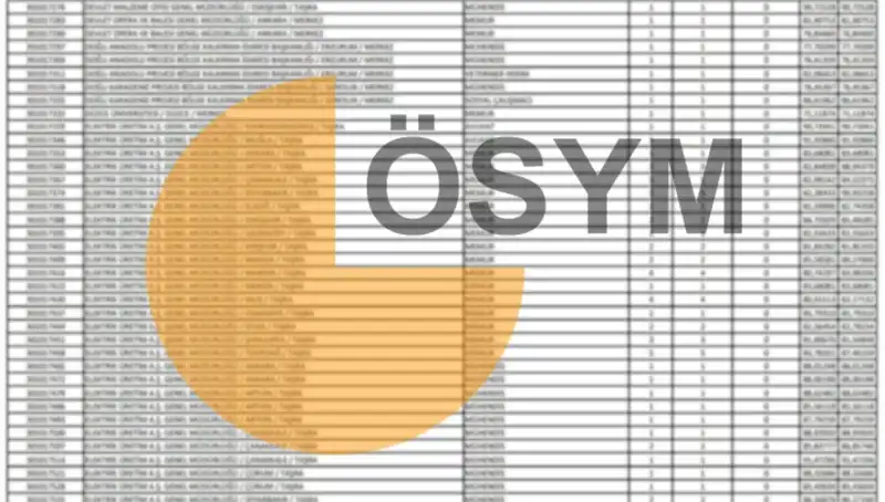 2025 KPSS Sonuç Tarihleri Açıklandı: ÖSYM'den Önemli Duyuru